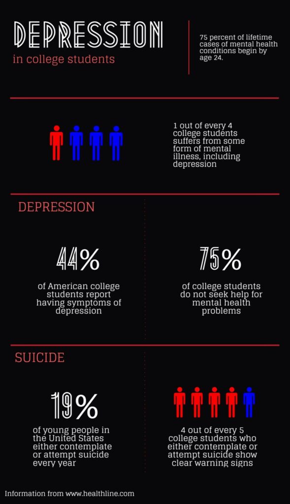 causes of depression in college students