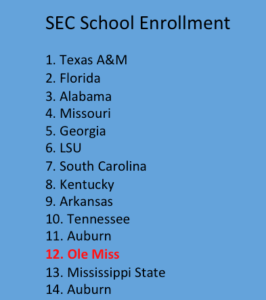 These numbers were pulled from each university’s Princeton Review profile.