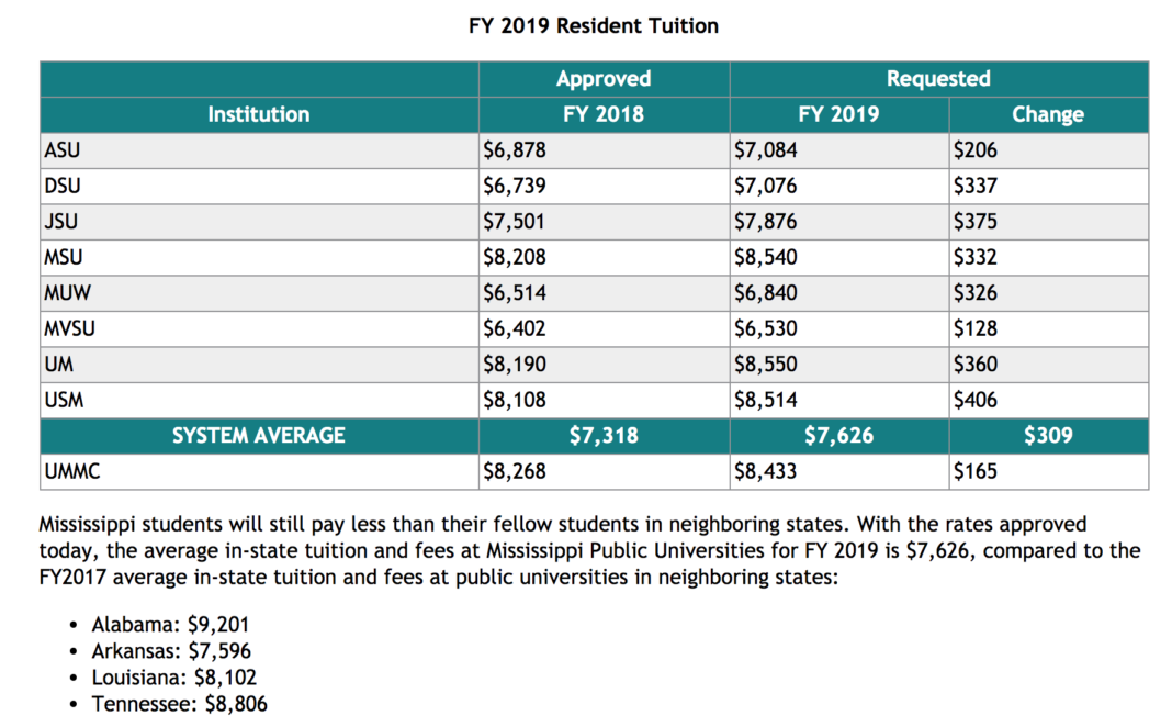Board Approves First Draft to Increase State Tuitions